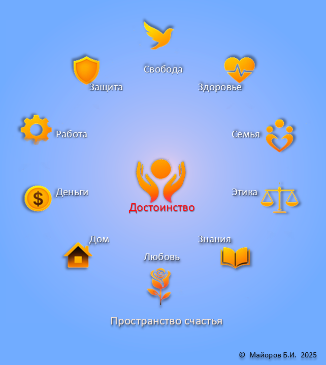 Пространство счастья