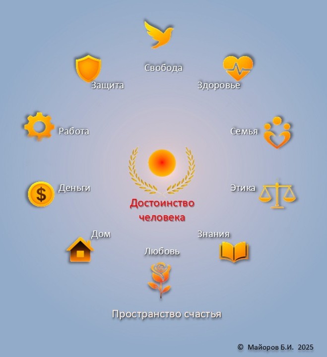 Пространство счастья